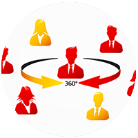 360 Performance Review