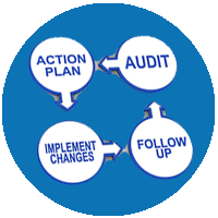 Audit And Compliance