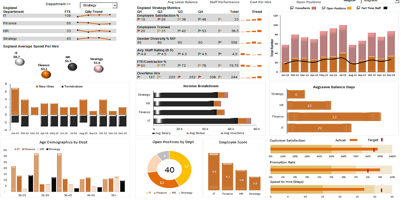 HR Employee Dashboard